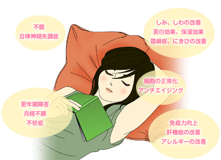 プラセンタ療法